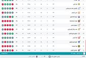 نتايج و جدول لیگ آزادگان در پایان هفته 33