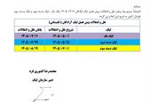 زمان نقل‌وانتقالات لیگ‌های یک ، دو ، سه فوتبال بزرگسالان کشور